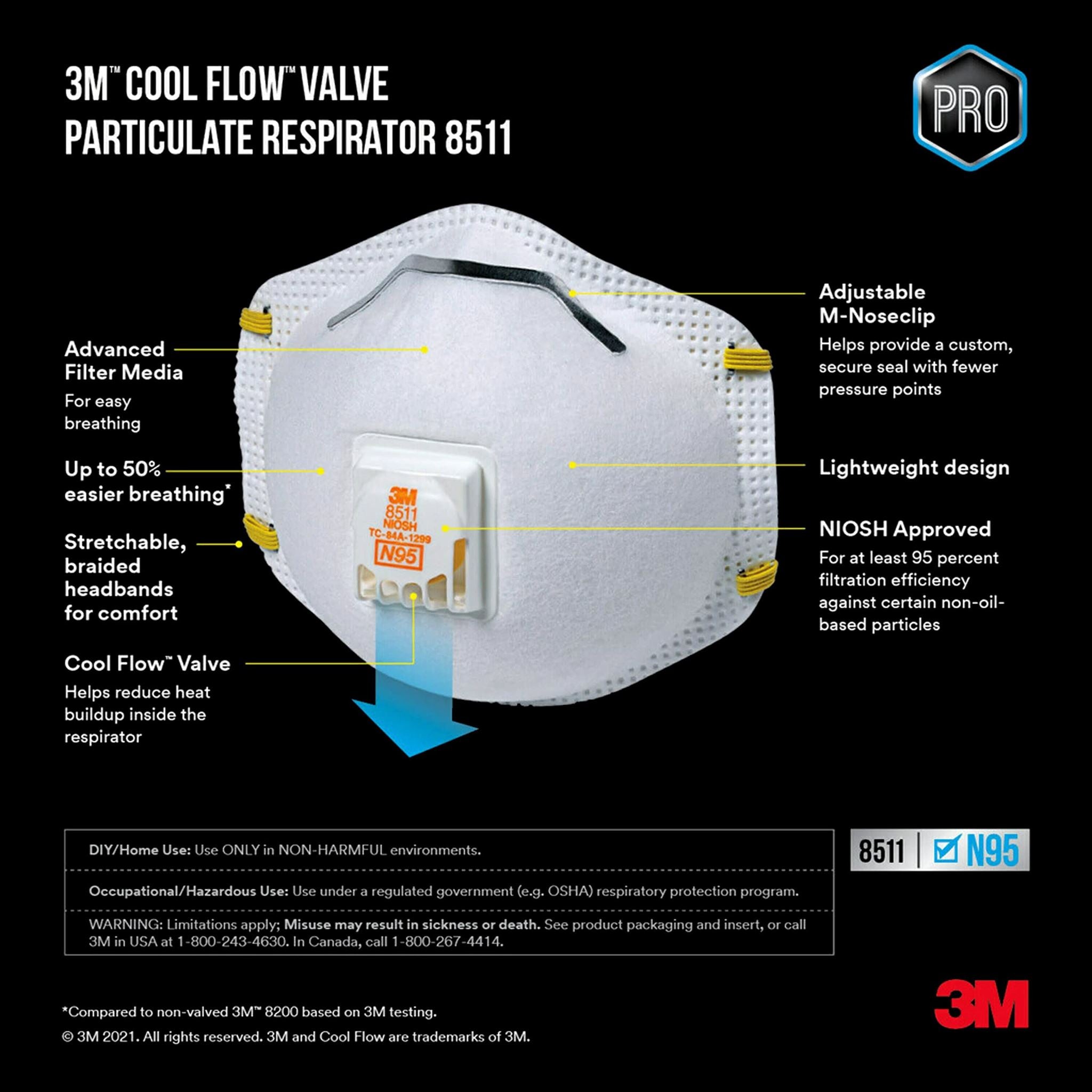 3M Respirator DIAGNOSTIC ULTRASOUND MACHINES FOR SALE