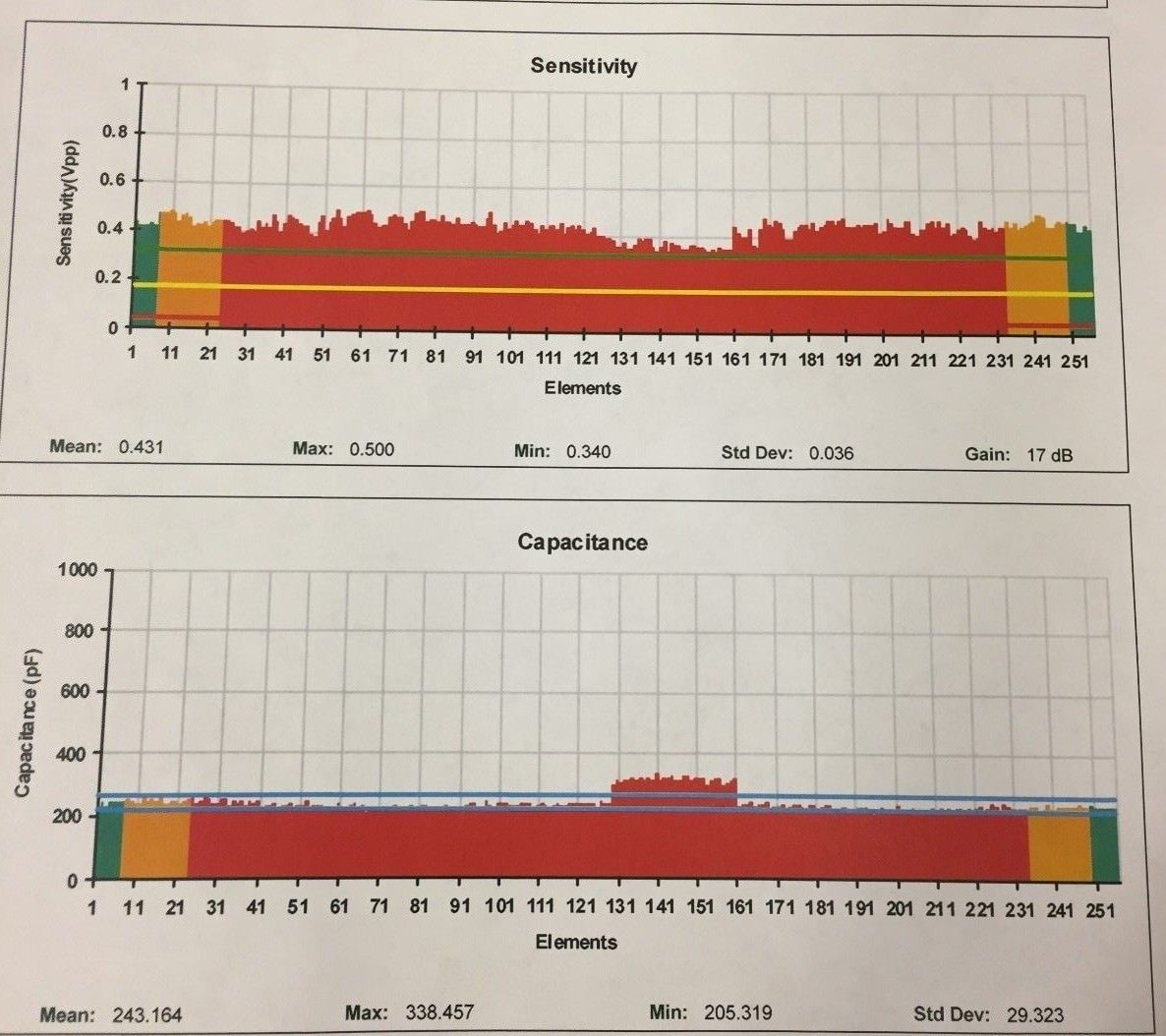 a sheet of paper with two graphs on it